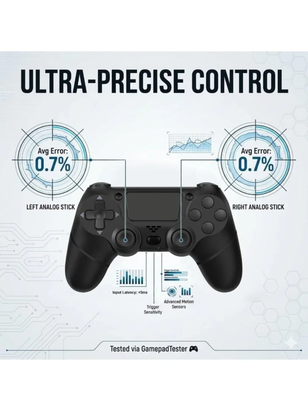 Wireless Game Controller 2-Pack for PS4, Steam, Android, iOS - USB-C Charging